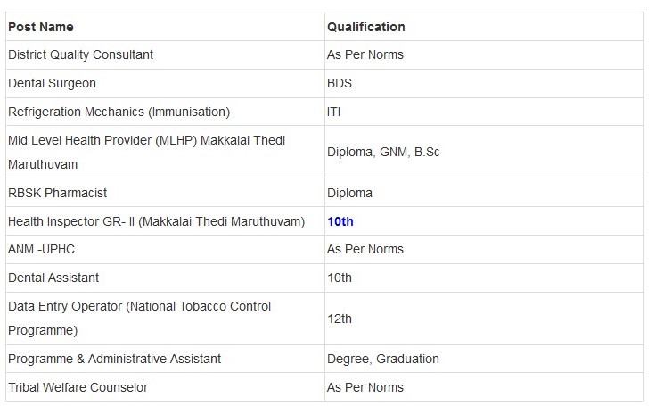 DHS Namakkal Recruitment Eligibility Requirements 